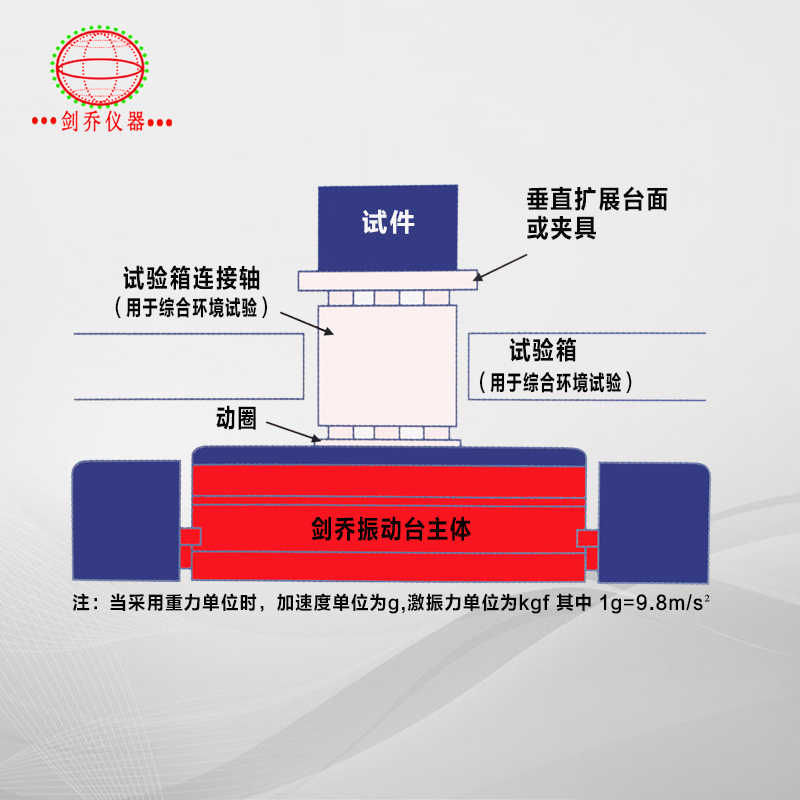 電（diàn）動振動試（shì）驗係統結構
