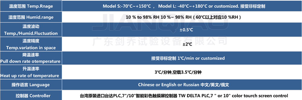 恒溫恒濕試（shì）驗箱詳細說明