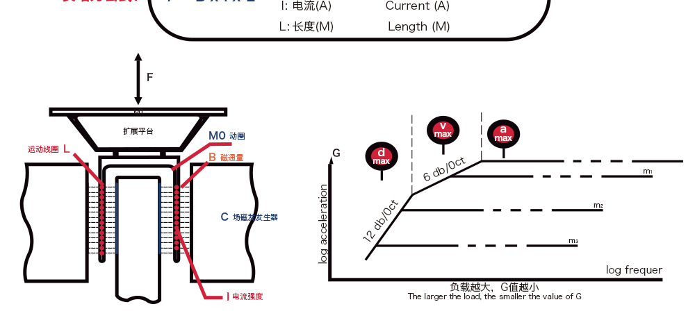 電動振動試驗係統基本原（yuán）理